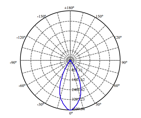 Nata Lighting Company Limited - High Efficiency Reflector